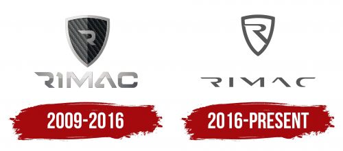 Rimac Logo History