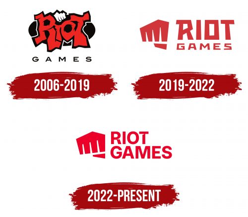 Riot Games Logo History