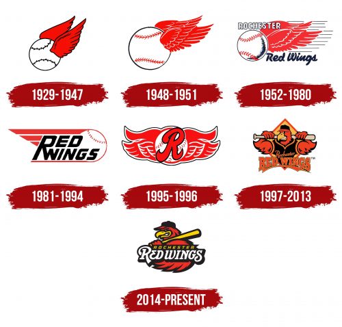 Rochester Red Wings Logo History