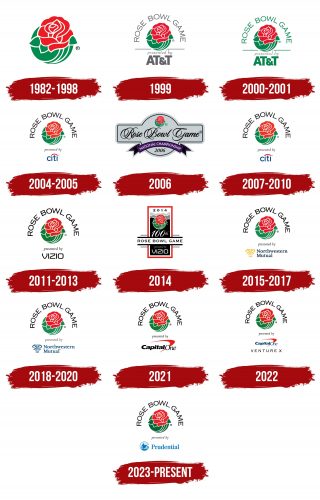 Rose Bowl Logo History