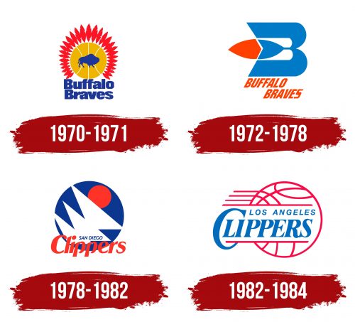 San Diego Clippers Logo History