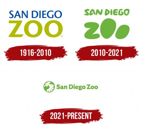 San Diego Zoo Logo History