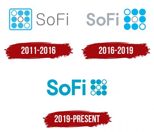 SoFi Logo History