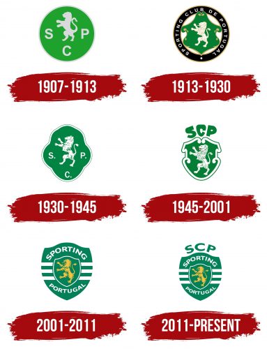 Sporting Logo History