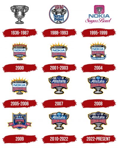 Sugar Bowl Logo History