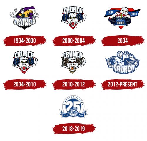 Syracuse Crunch Logo History