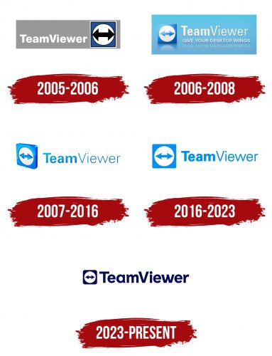 TeamViewer Logo History