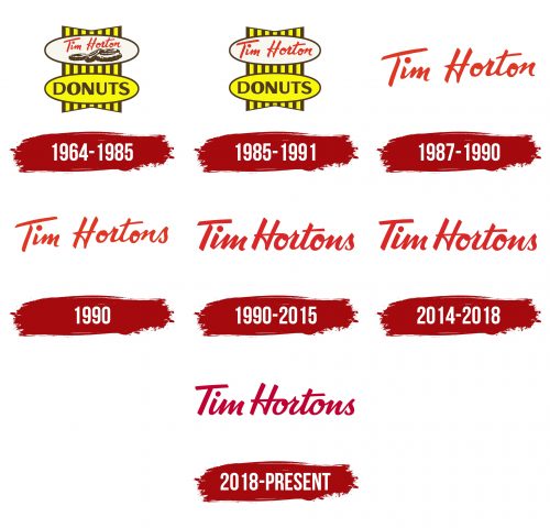 Tim Hortons Logo History