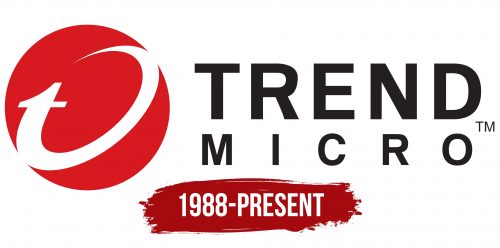 Trend Micro Logo History