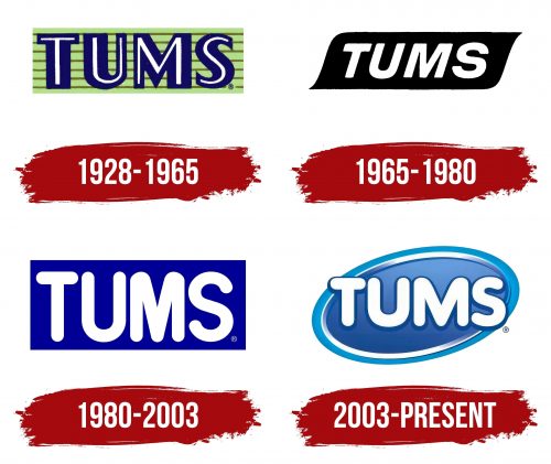 Tums Logo History