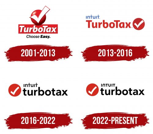 TurboTax Logo History