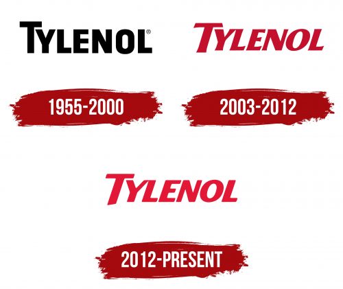 Tylenol Logo History