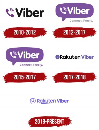 Viber Logo History