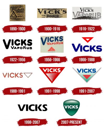 Vicks Logo History