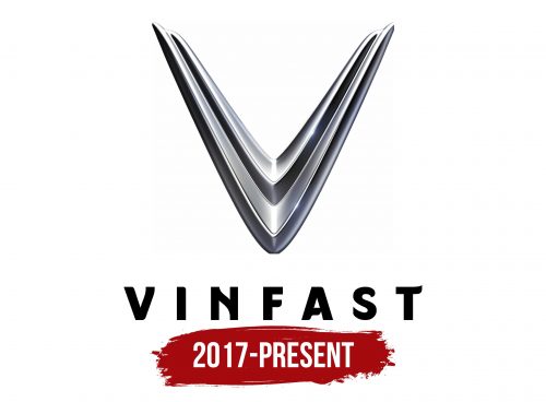 VinFast Logo History