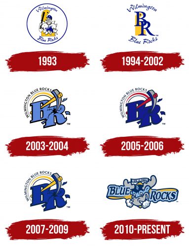 Wilmington Blue Rocks Logo History