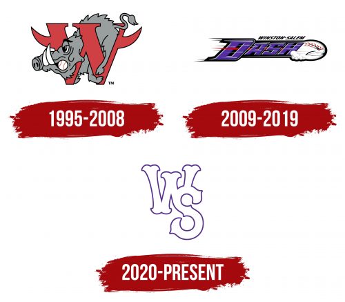 Winston-Salem Dash Logo History