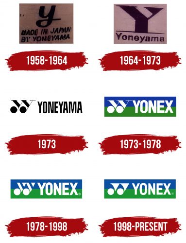 Yonex Logo History