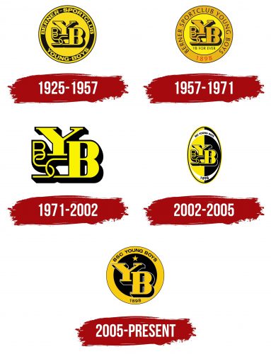 Young Boys Logo History