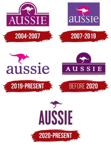 Aussie Logo History