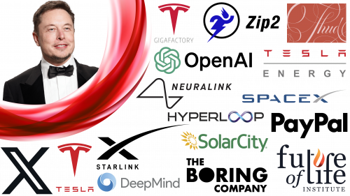 Elon Musk Companies and the Story of Their Logos
