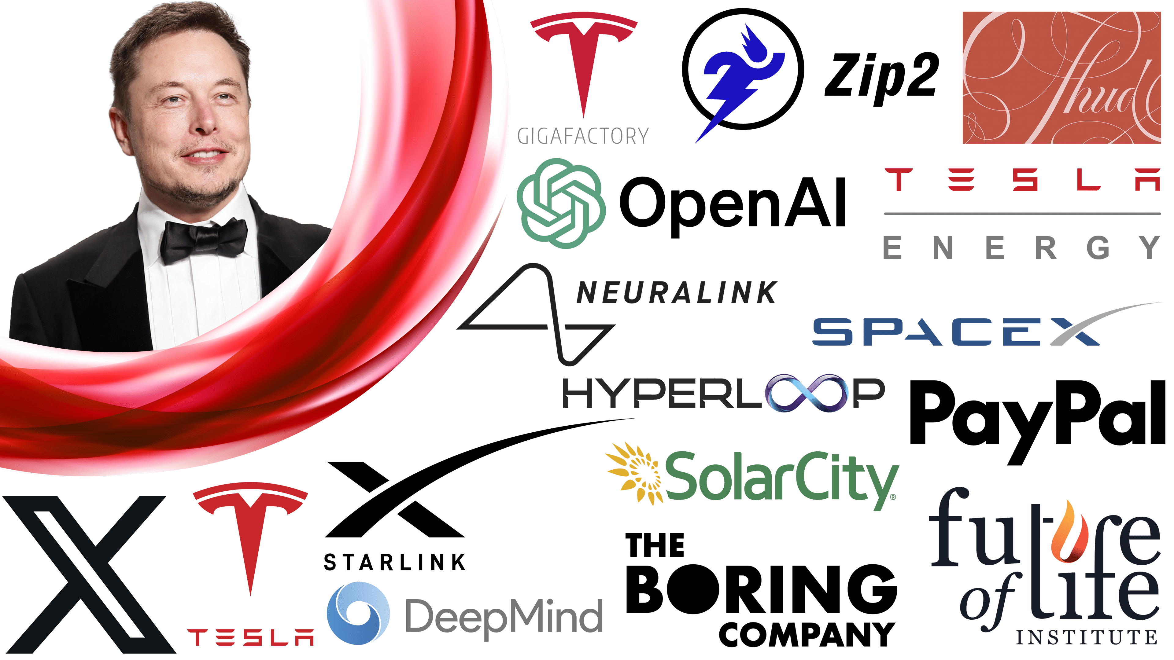Elon Musk Zip2 History Elon Musk Zip2 History