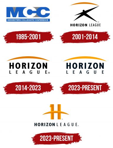 Horizon League Logo History