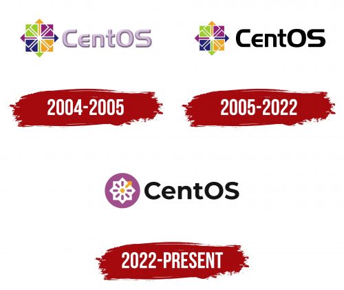 CentOS Logo History