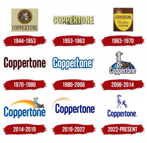 Coppertone Logo History