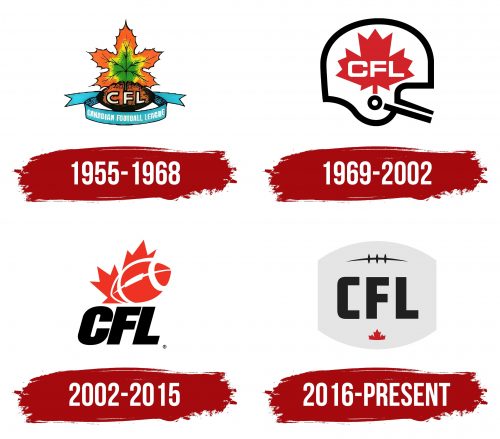 Canadian Football League Logo History