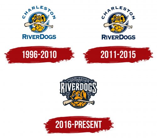 Charleston RiverDogs Logo History