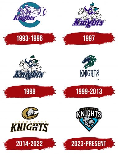 Charlotte Knights Logo History