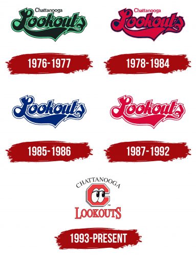 Chattanooga Lookouts Logo History