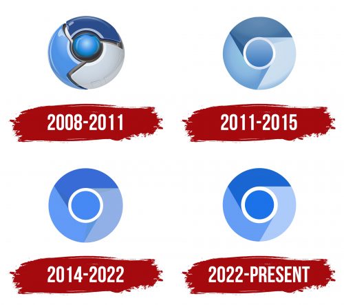Chromium Logo History