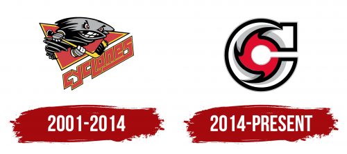 Cincinnati Cyclones Logo History
