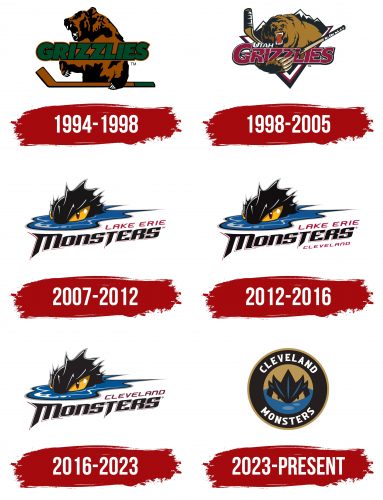 Cleveland Monsters Logo History