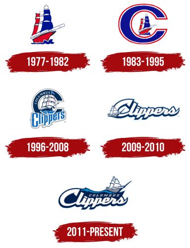 Columbus Clippers Logo History