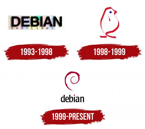 Debian Logo History