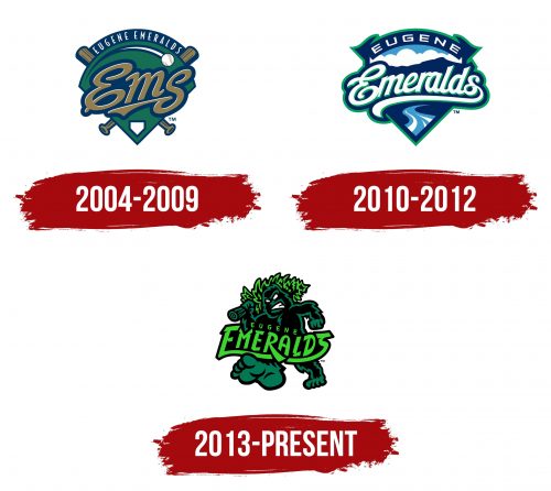 Eugene Emeralds Logo History