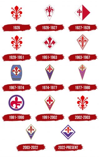 Fiorentina Logo History