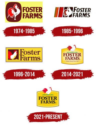 Foster Farms Logo History