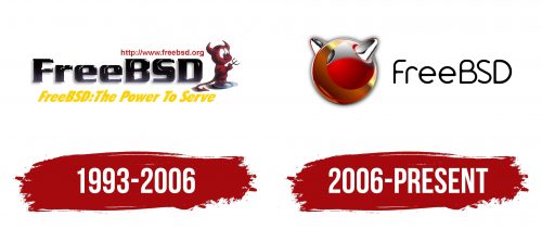 FreeBSD Logo History