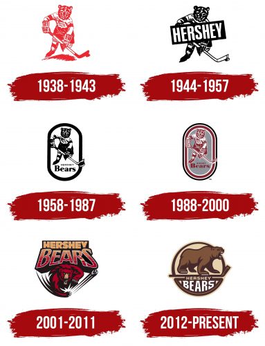 Hershey Bears Logo History