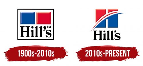 Hills Logo History