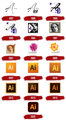 Illustrator Logo History
