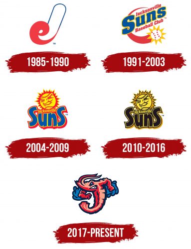 Jacksonville Jumbo Shrimp Logo History