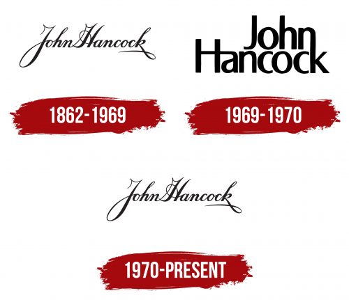 John Hancock Logo History
