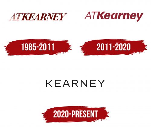 Kearney Logo History