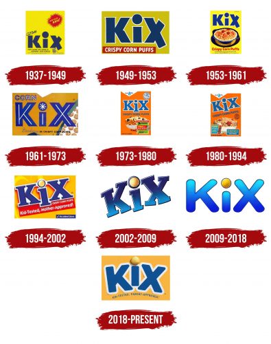 Kix Logo History