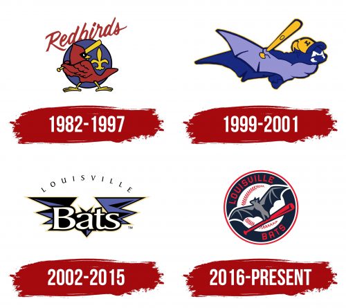 Louisville Bats Logo History
